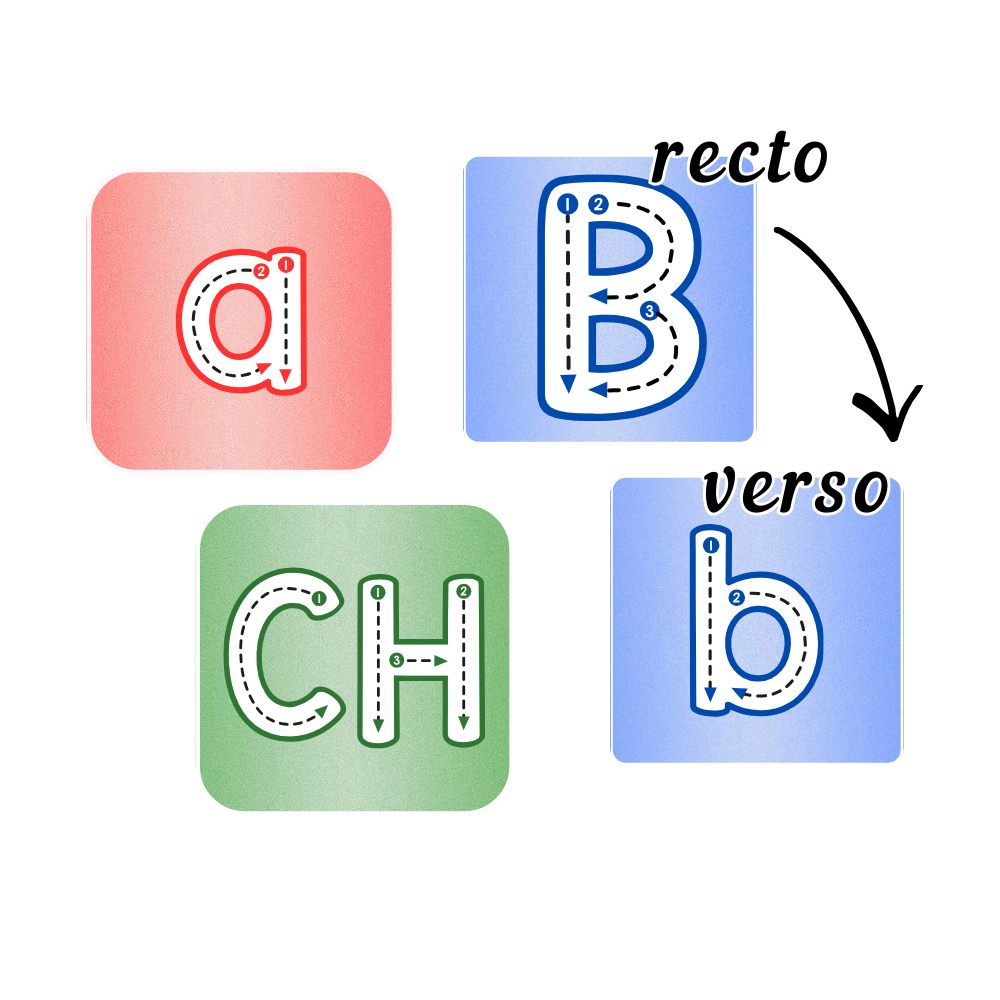 Cartes Alphabet - Phonème Ninimagine