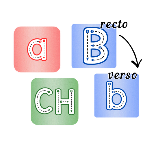 Cartes Alphabet - Phonème Ninimagine