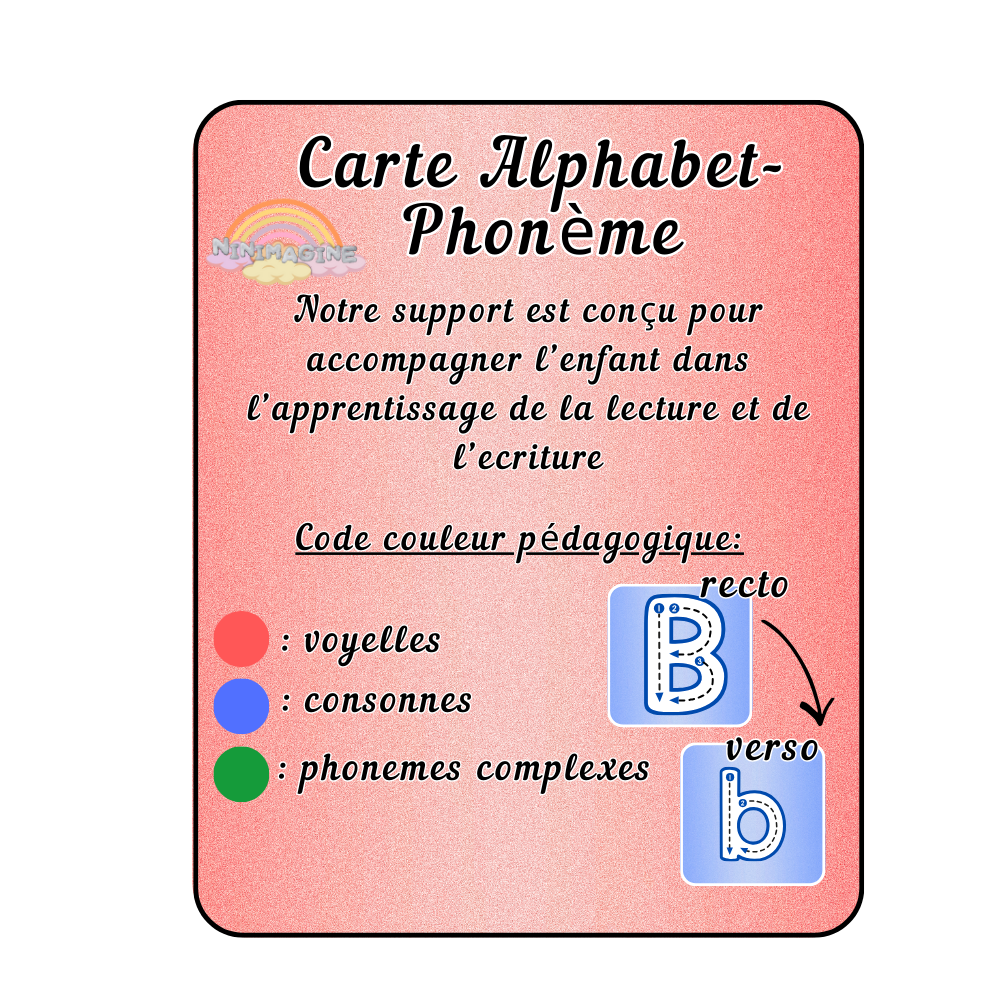 Cartes Alphabet - Phonème Ninimagine