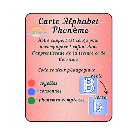 Cartes Alphabet - Phonème Ninimagine