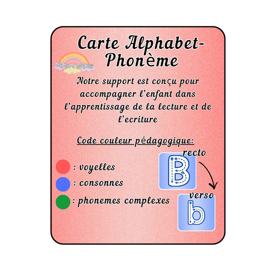 Cartes Alphabet - Phonème Ninimagine