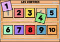 Premier pas avec les chiffres Ninimagine