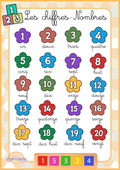 Affiches Educatives - Chiffres-Nombres Ninimagine